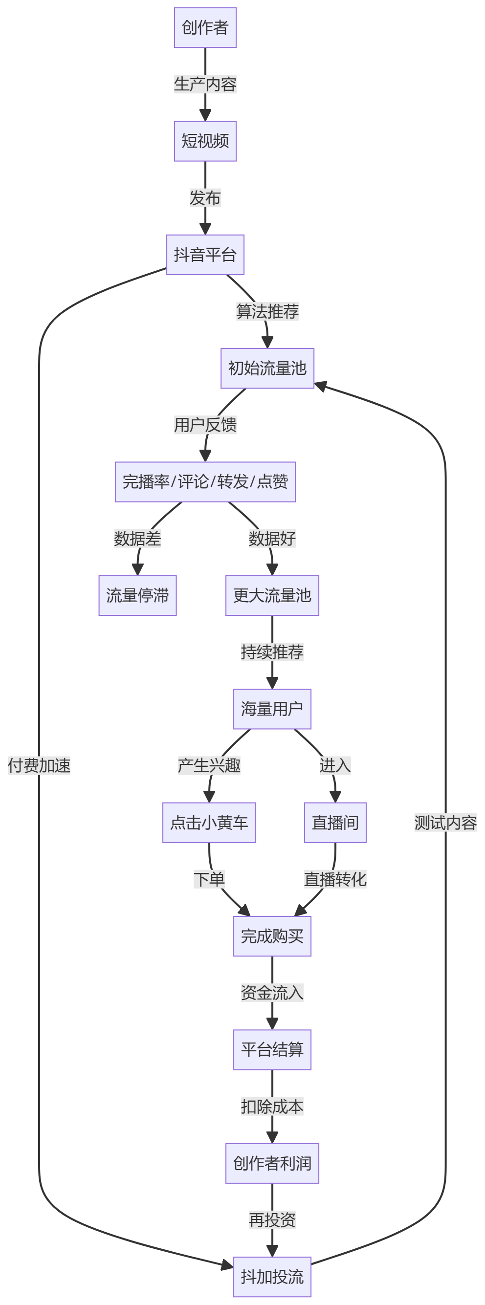 核心商业逻辑拆解